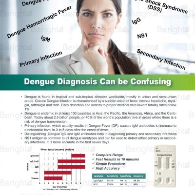 Beright Dengue Combo Rapid Test Cassette With High Precise / Accurate
