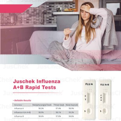 Influenza A And B Rapid Test Cassette (Swab/Nasal Aspirate)